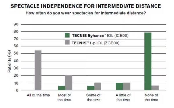 spectacle independance